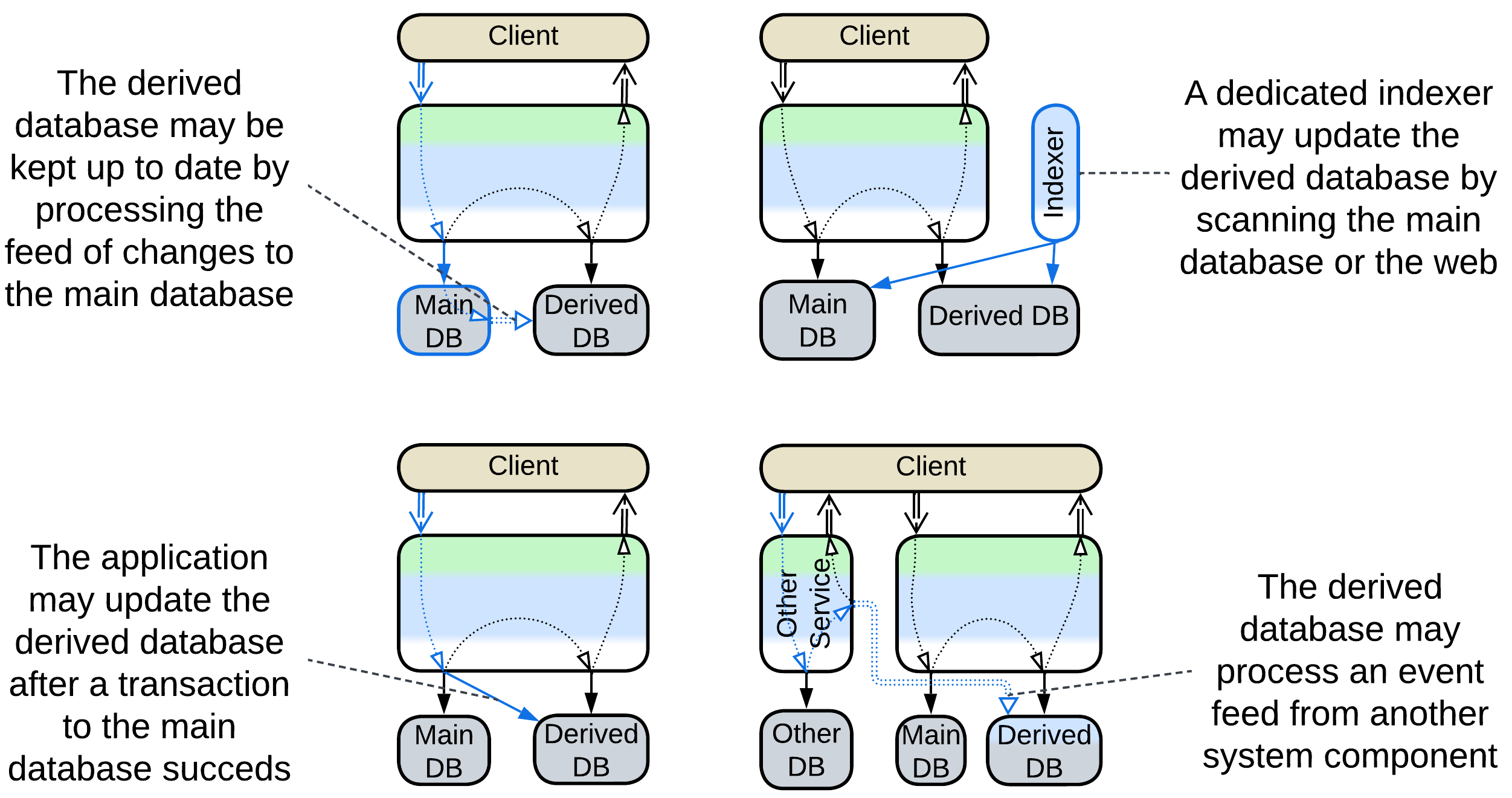 PP - Derived Storage